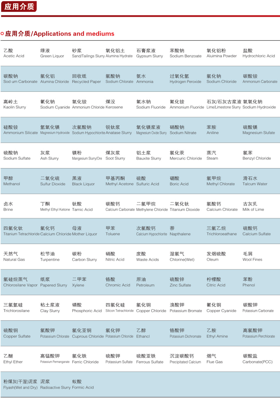 PZLF系列補(bǔ)償器落料閥